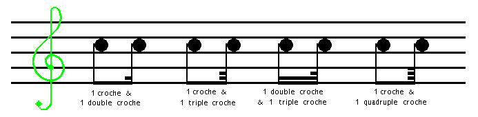 Figures mélangées